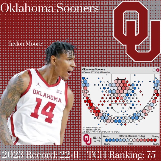 82 in 72: #74 Oklahoma&nbsp;Sooners