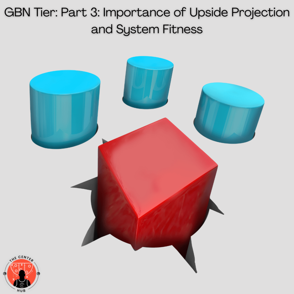 GBN Tier: Part 3: Importance of Upside Projection and System&nbsp;Fitness